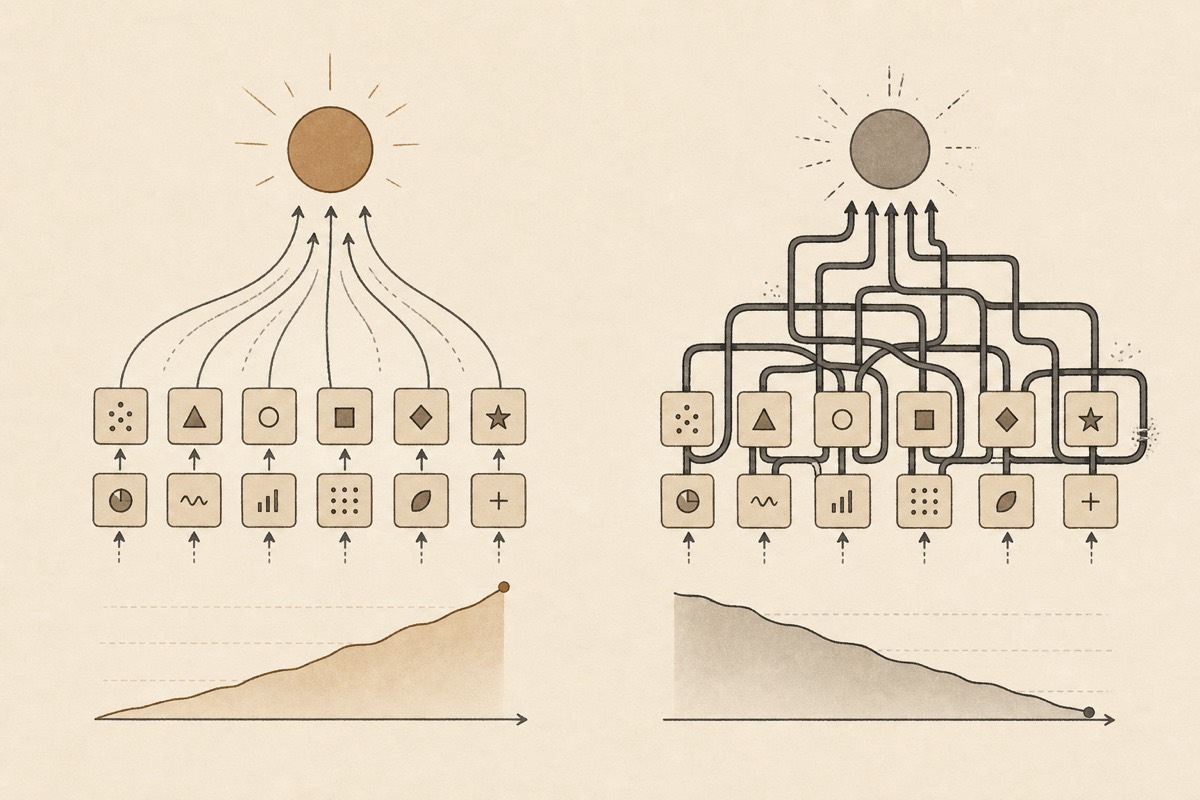 Specialization gains and friction costs