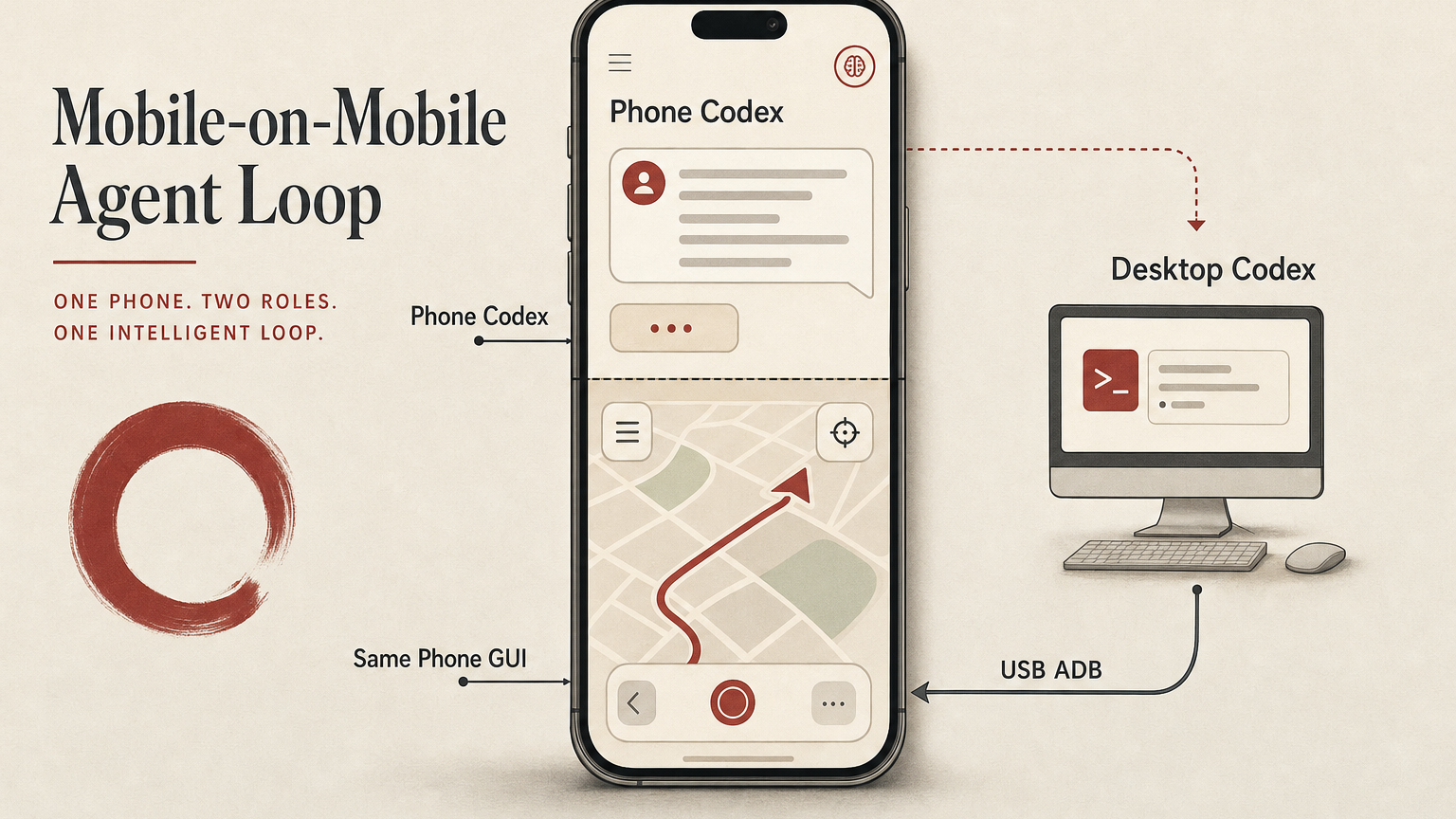 Mobile-on-Mobile Agent Loop cover diagram