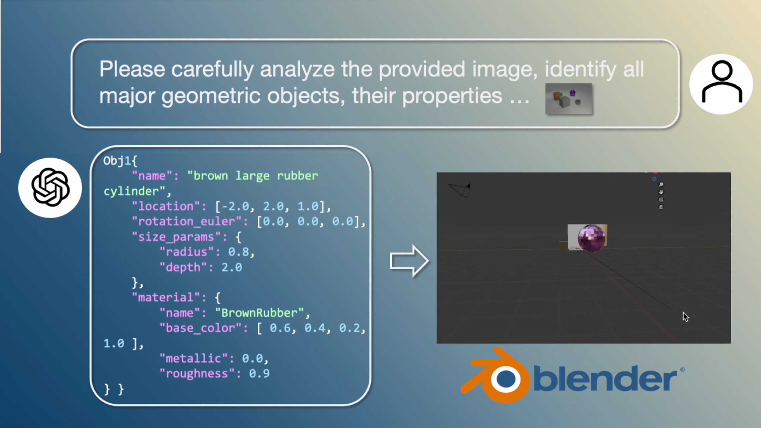 IRBlender-Bench Framework
