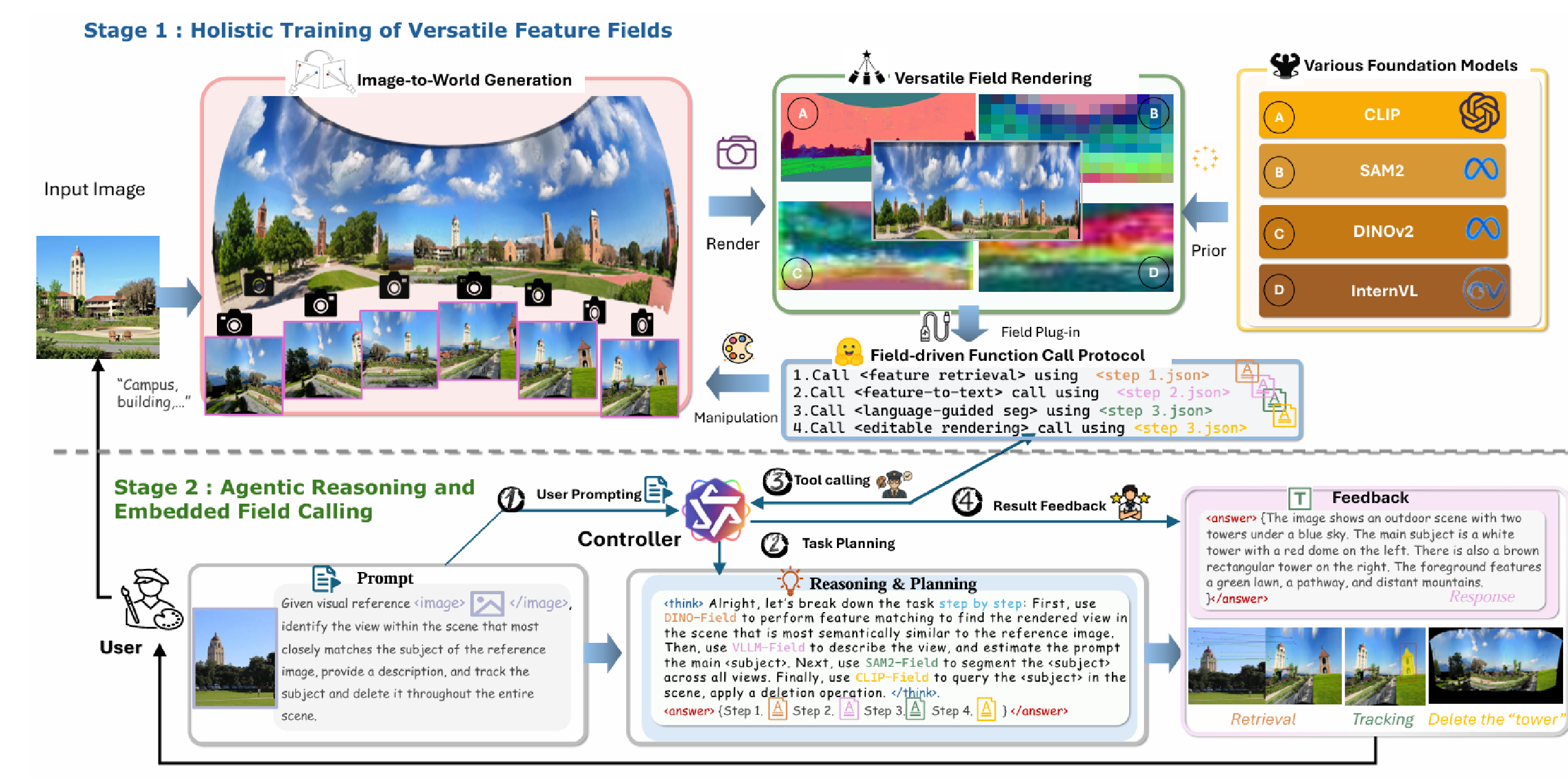 FieldAgent3D Framework