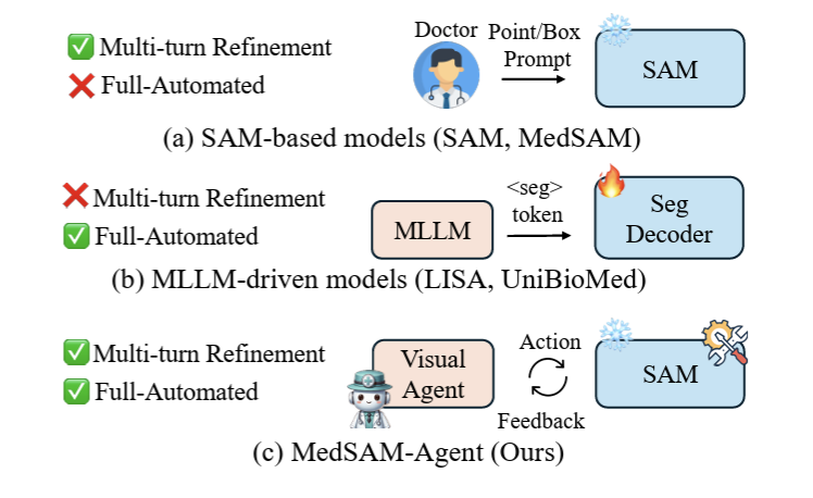 SAM-Agent Framework