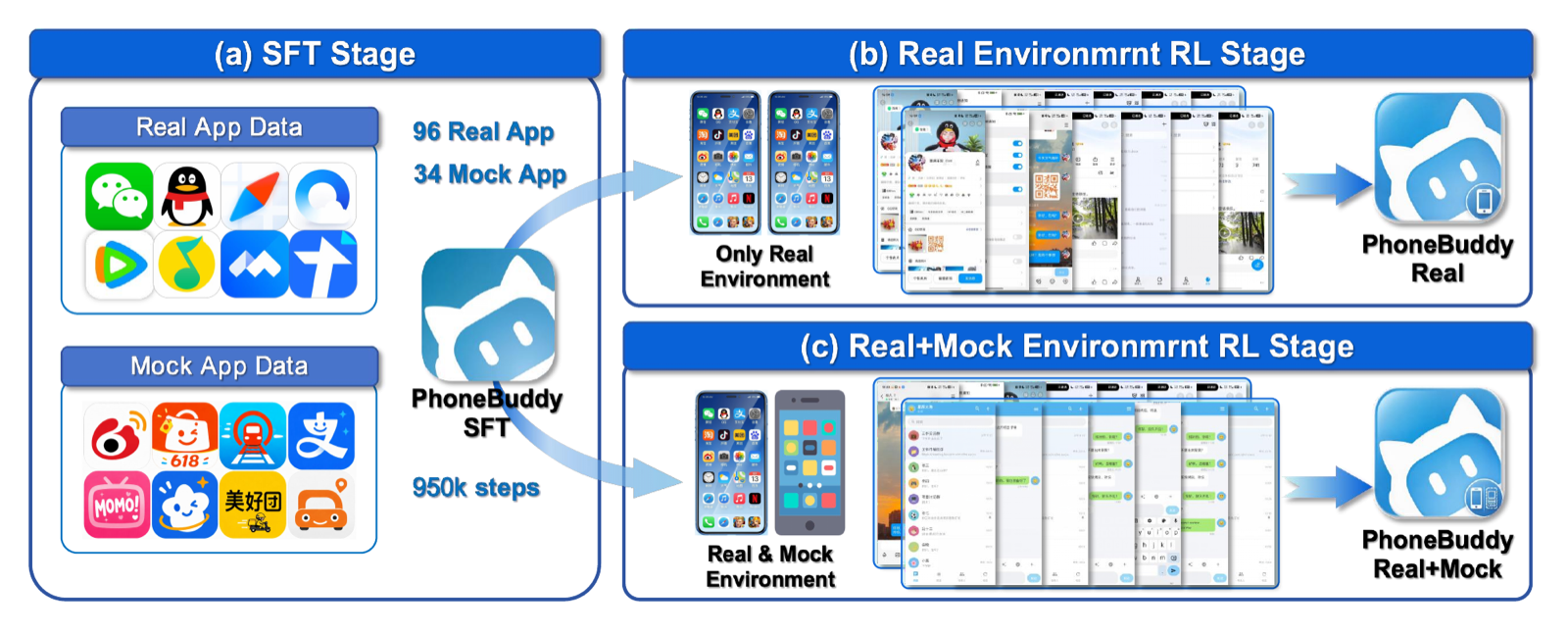 PhoneBuddy Figure 1