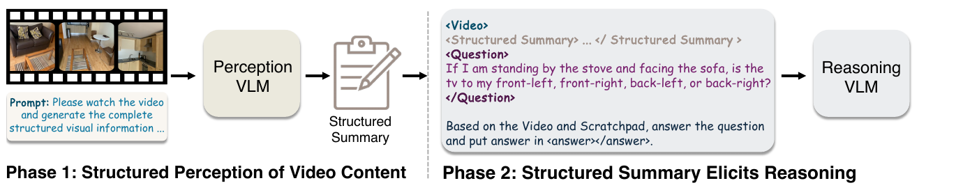 Struct-to-Reason two-phase framework