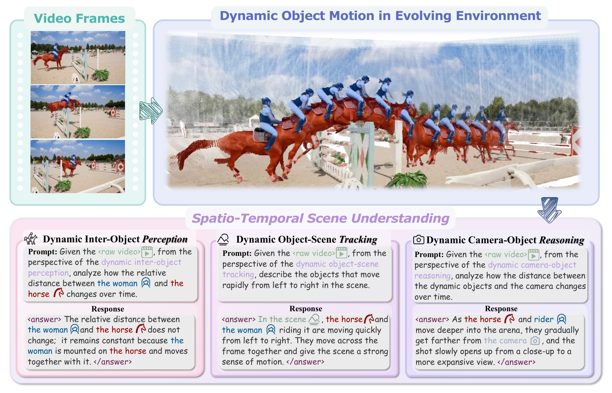 Thinking in Dynamics overview